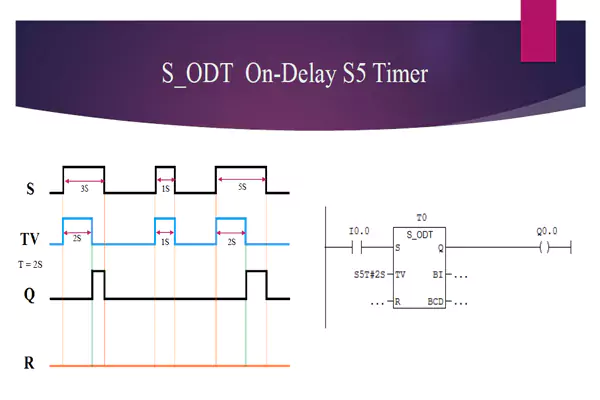 تایمر S-ODT On Delay Timer