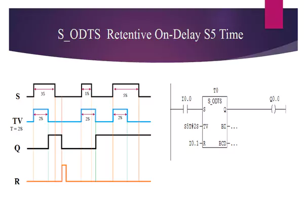 تایمر S-ODTS On Delay Timer, Stored