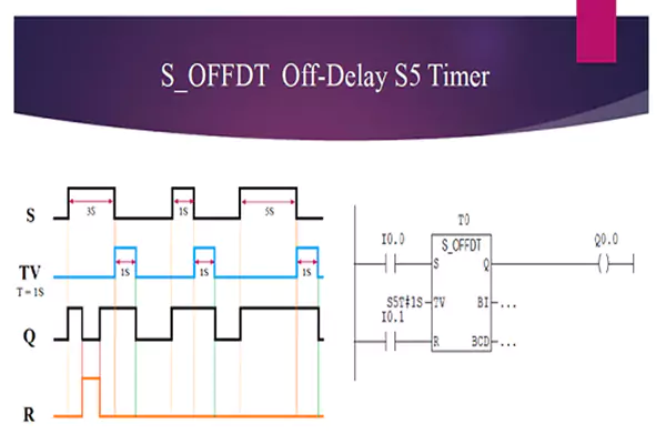 تایمر S-OFFDT Off Delay Timer