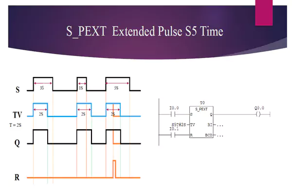 تایمر S-PEXT TIMER Pulse Extension Timer
