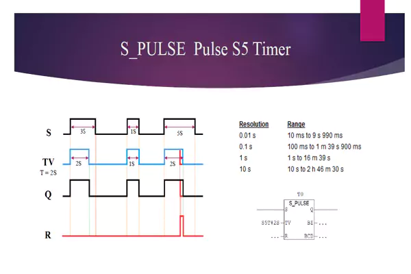 تایمر S-PULSE TIMER