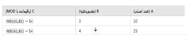 ساختار فرمول MOD در اکسل