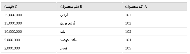 استخراج مقدار از یک جدول دو بعدی