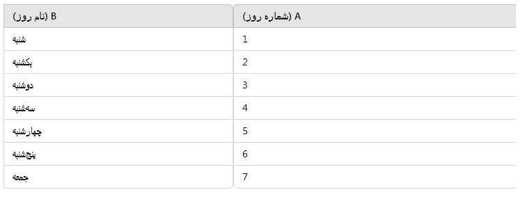 مثال کاربردی فرمول های جستجو در اکسل