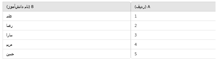 فرمول های جستجو در اکسل | آموزش فرمول INDEX در اکسل