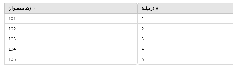 فرمول های جستجو در اکسل | آموزش فرمول MATCH در اکسل
