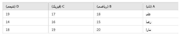 فرمول های جستجو در اکسل | آموزش فرمول OFFSET در اکسل
