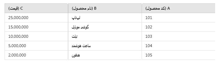 فرمول های جستجو در اکسل | فرمول VLOOKUP