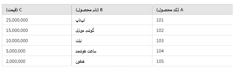 فرمول های جستجو در اکسل | آموزش فرمول XLOOKUP در اکسل