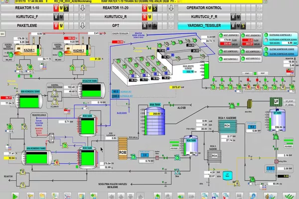 شبکه های صنعتی در مانیتورینگ با وین سی سی WinCC