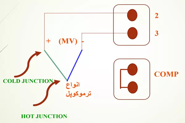 جبران ساز داخلی پیالسی برای اتصال سرد ترموکوپل
