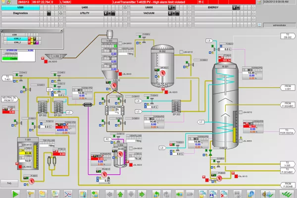 بهترین نرم افزار برای نظارت و کنترل صنعتی