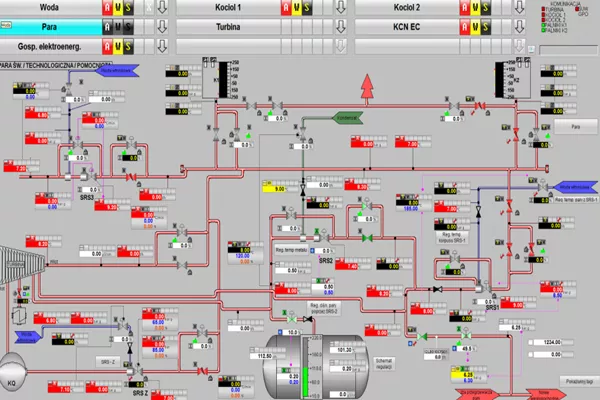 انواع پی‌ال‌سی در مانیتورینگ با وین سی سی WinCC