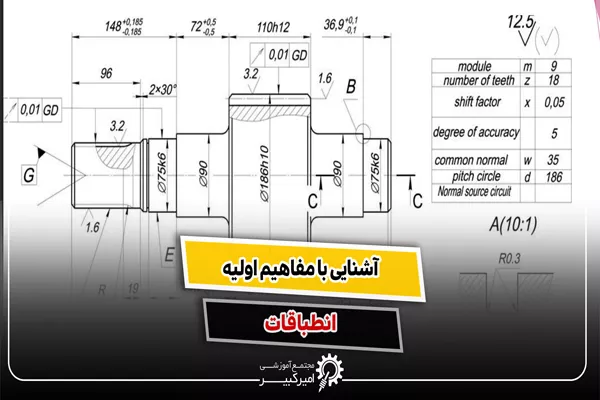 مفاهیم اولیه انطباقات