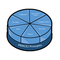 PRINCE2