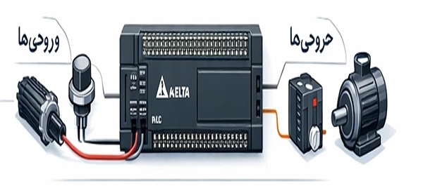 سرفصل دوره آموزش پی ال سی دلتا (Delta) و HMI DELTA