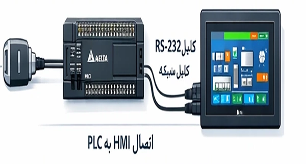 مزایای دوره آموزش پی ال سی دلتا (Delta) و HMI DELTA